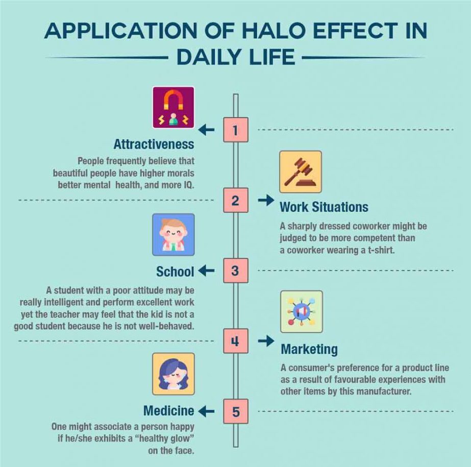 Application Of Halo Effect In Daily Life