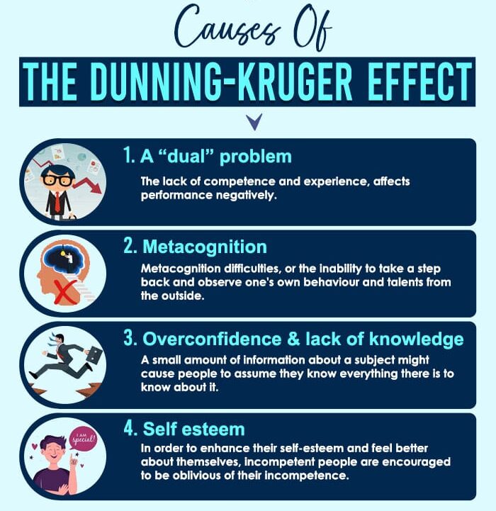 Causes Of The Dunning-Kruger Effect