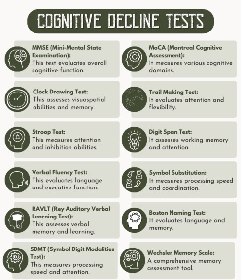 Cognitive Decline Tests