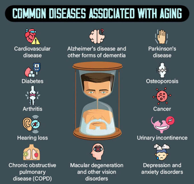 Common Diseases Associated With Aging