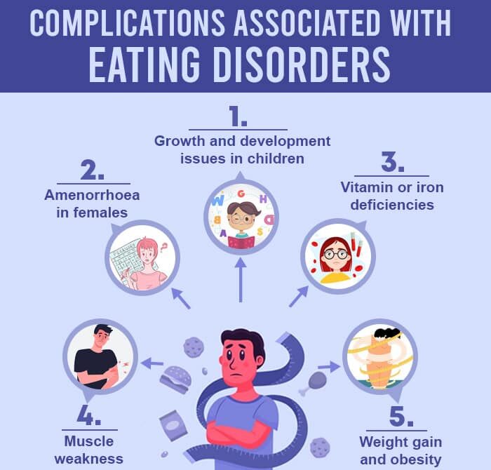 Complications Associated With Eating Disorders