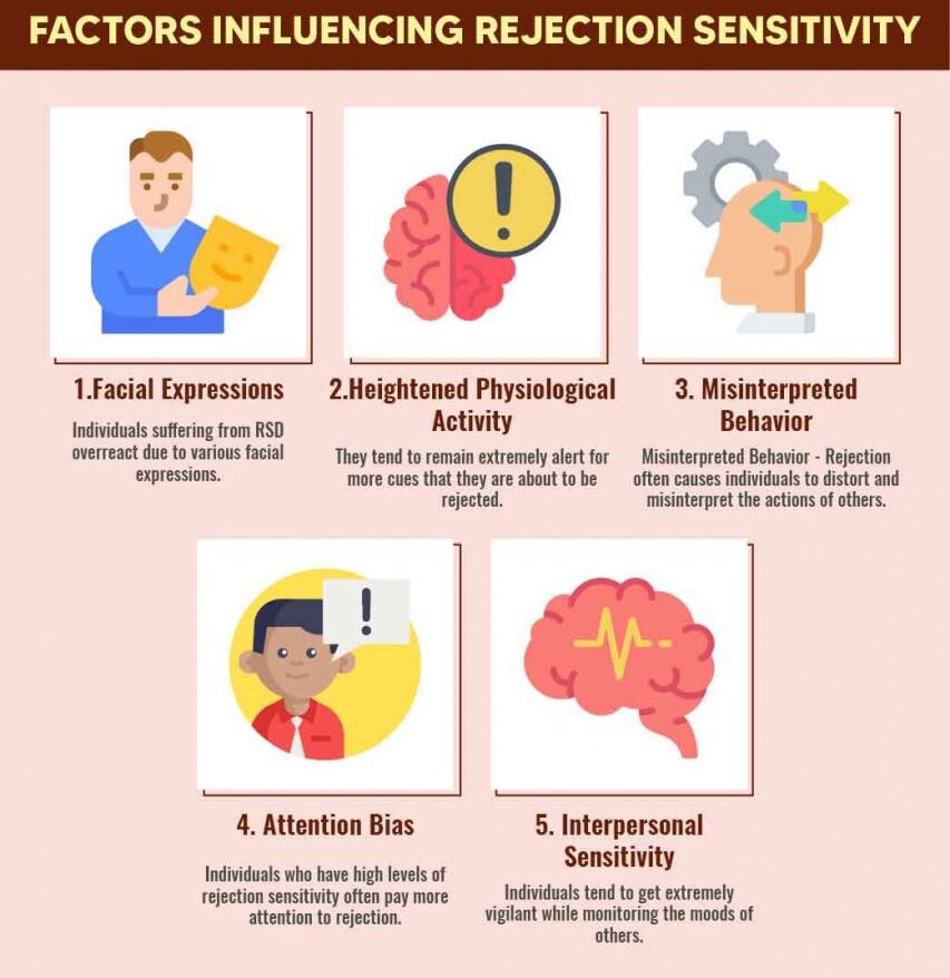 Factors Influencing Rejection Sensitivity