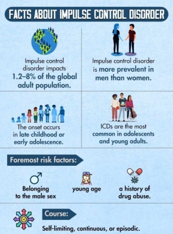 Facts About Impulse Control Disorder