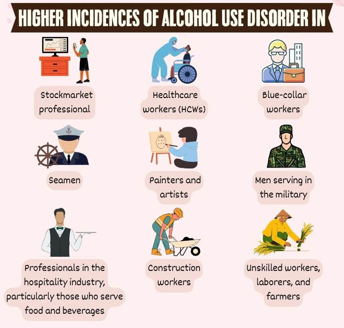 Higher Incidences Of Alcohol Use Disorder In