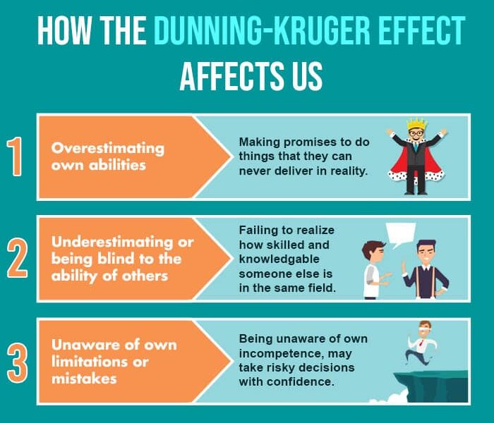 How The Dunning-Kruger Effect Affects Us