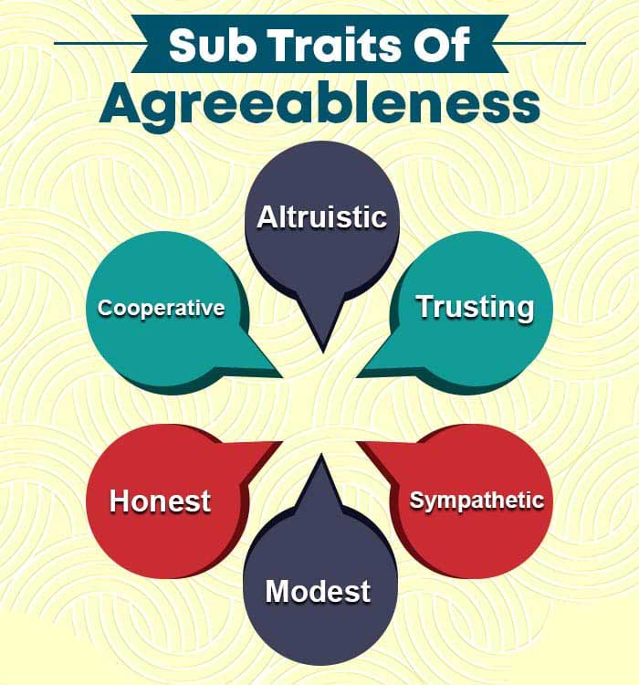 Influence Of Agreeableness On Behavior