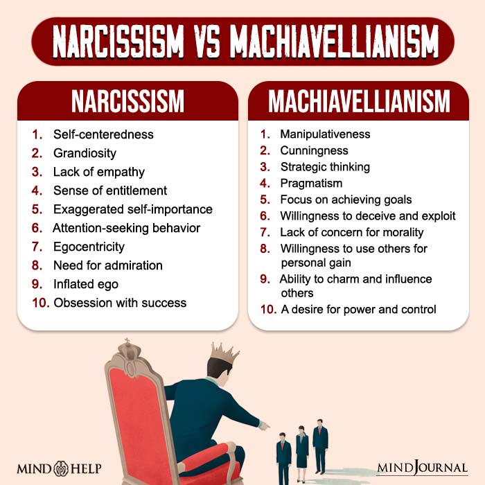 Narcissism-vs-Machiavellianism