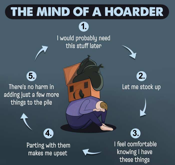 The Mind of a Hoarder