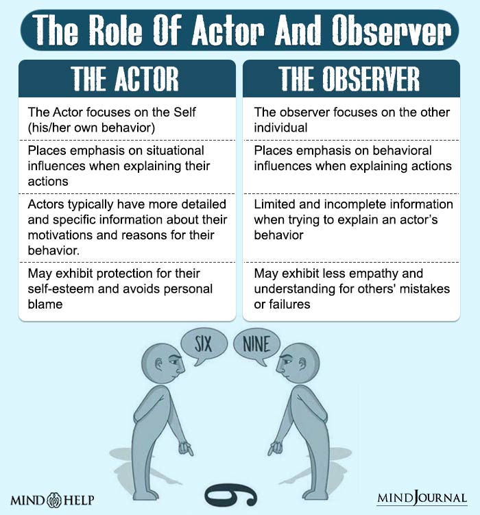 The Role of Actor and Observer