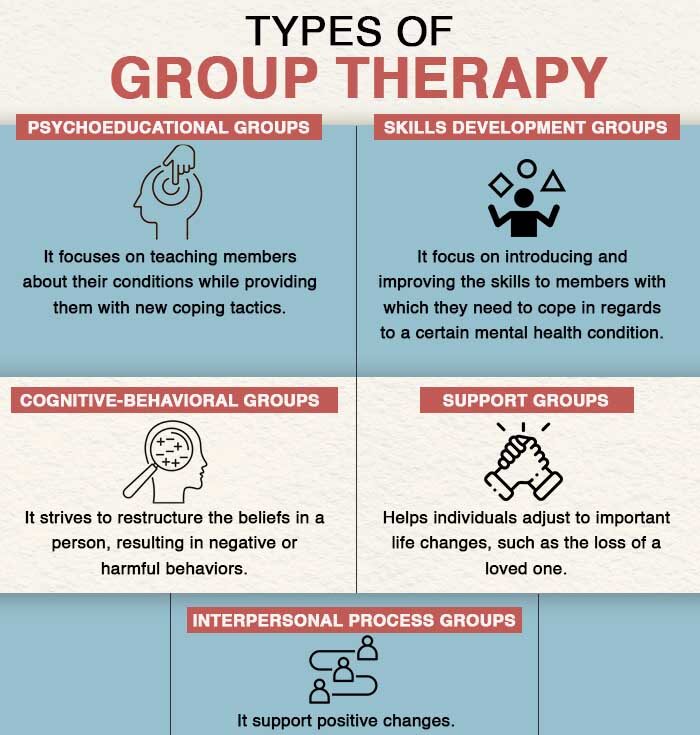 Types Of Group Therapy