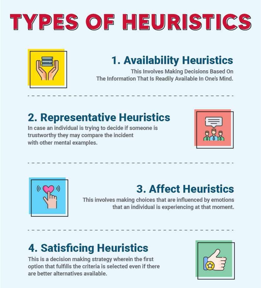 Types Of Heuristics