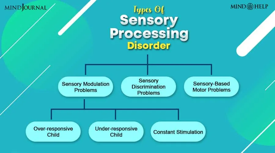 types of sensory processing disorder