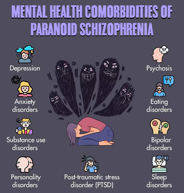 Mental Health Comorbidities Of Paranoid Schizophrenia