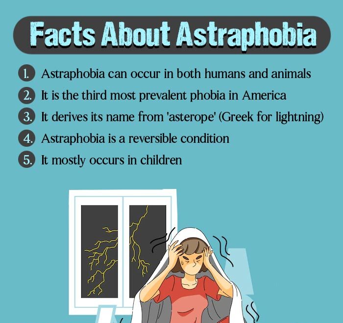 signs of astraphobia