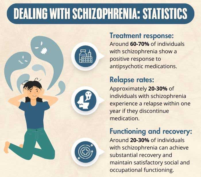 Dealing With Schizophrenia Statistics