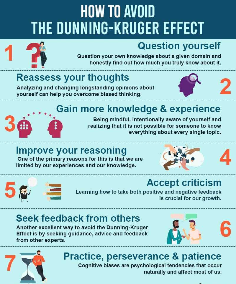 How To Avoid The Dunning-Kruger Effect