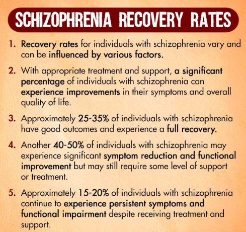 Schizophrenia Recovery Rates