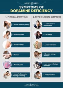 5 Effective Ways To Address Dopamine Deficiency: Expert Tips