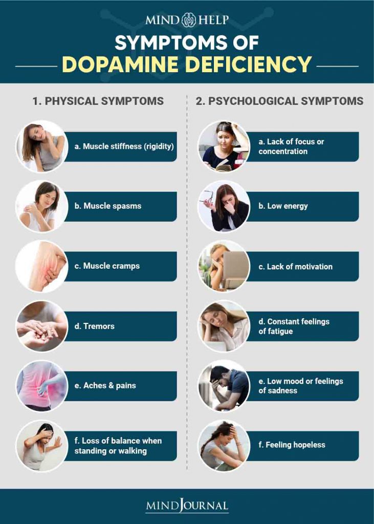 Symptoms Of Dopamine Deficiency