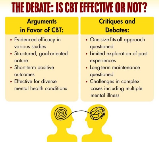 Mental health conditions that can be managed by CBT