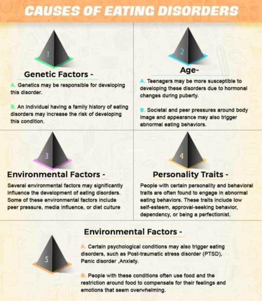 Causes Of Eating Disorders