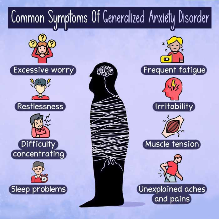 Common symptoms of generalized anxiety disorder.