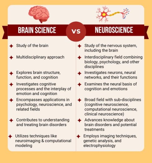 Brain Science vs Neuroscience