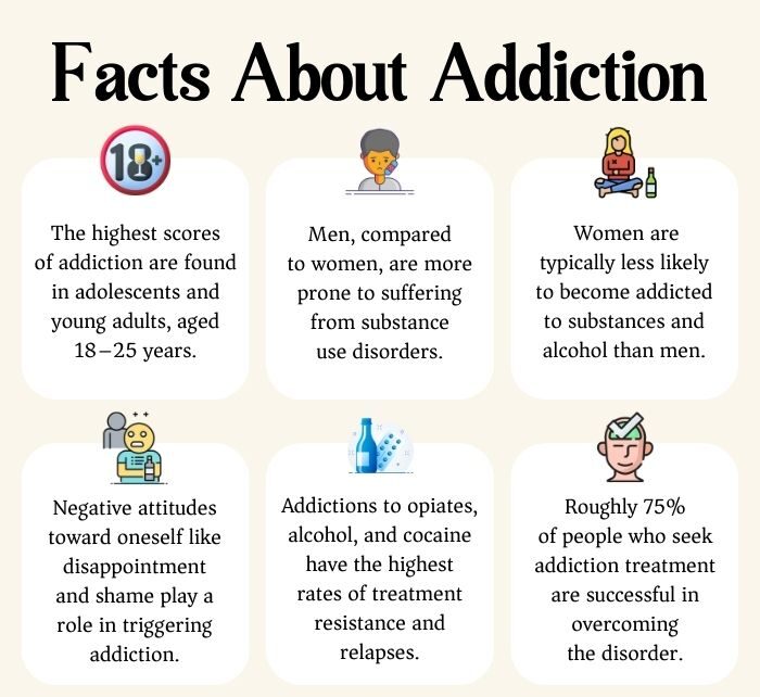 Facts About Addiction