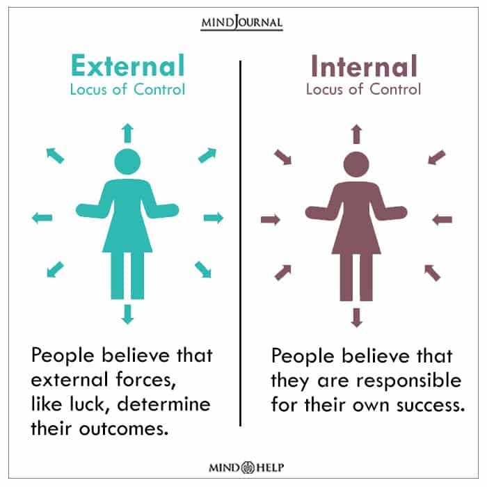 Internal Vs. External LOC 
