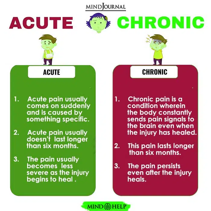 Acute pain Vs Chronic Pain
