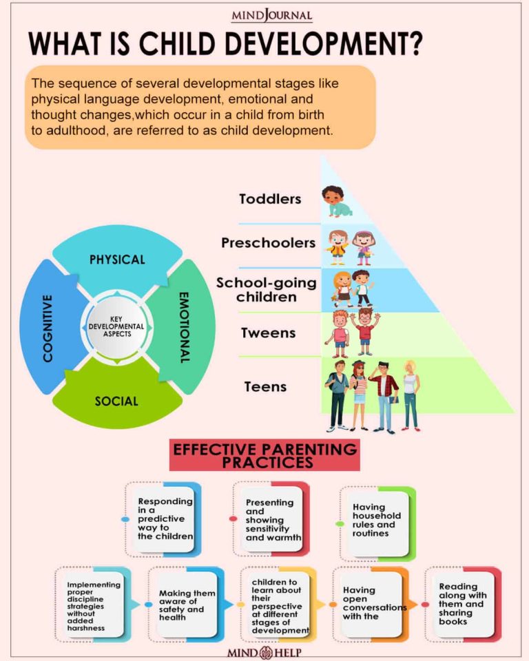 the child development project is an example of
