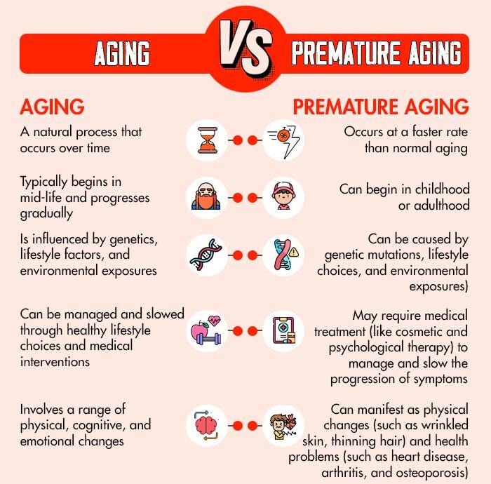 Aging vs Premature aging