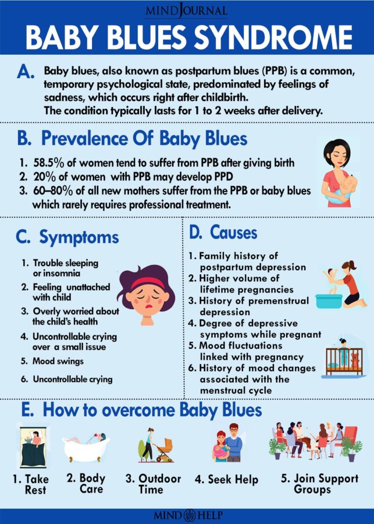 Baby Blues info