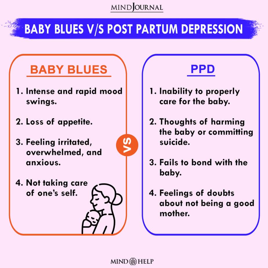 Baby blues vs PPD