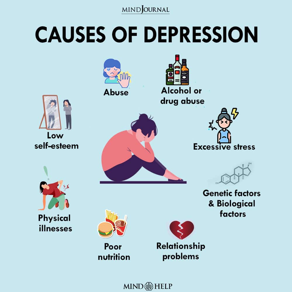 Causes of Major Depressive Disorder