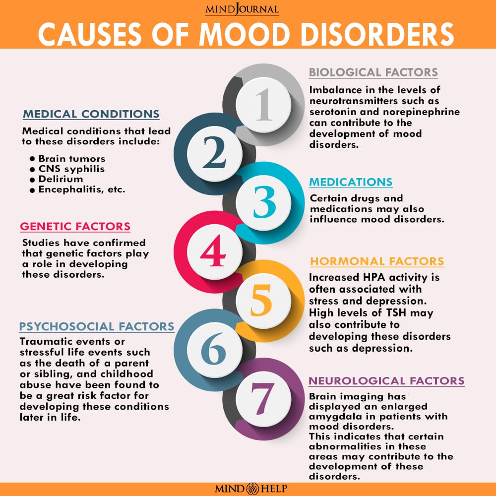 Causes Of Mood Disorders