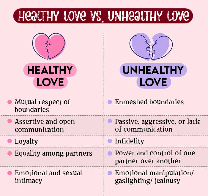 Healthy Love Vs Unhealthy Love