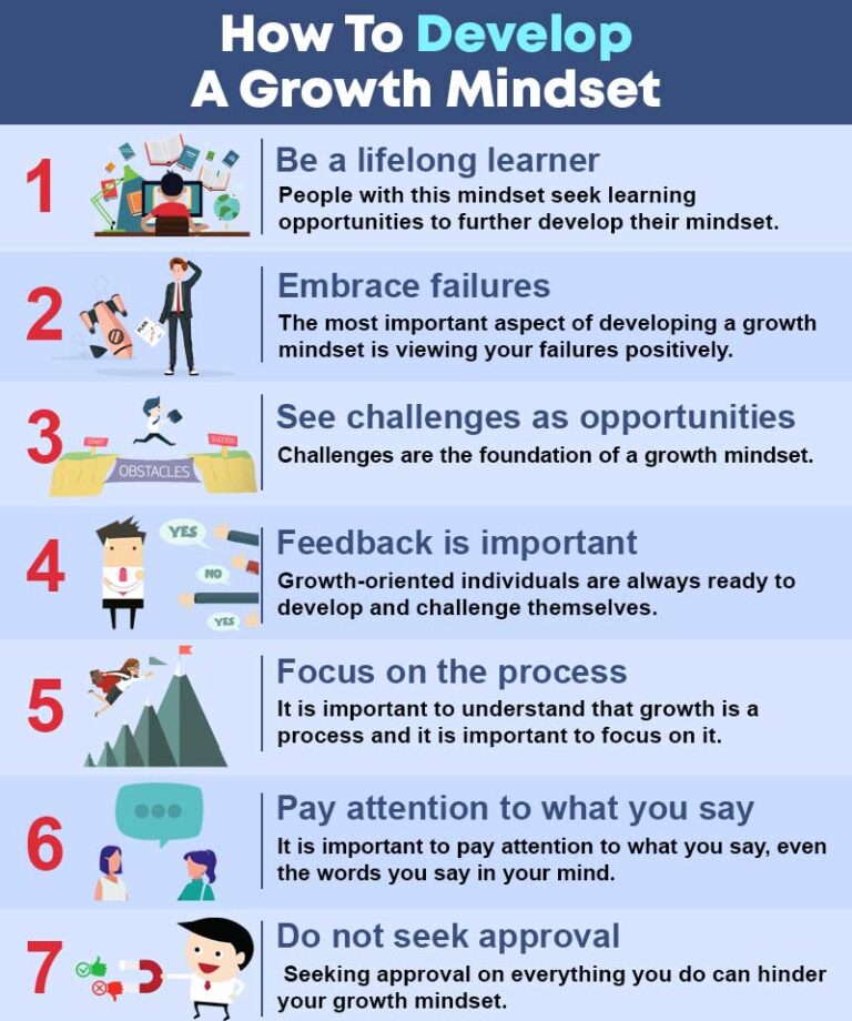 How To Develop A Growth Mindset