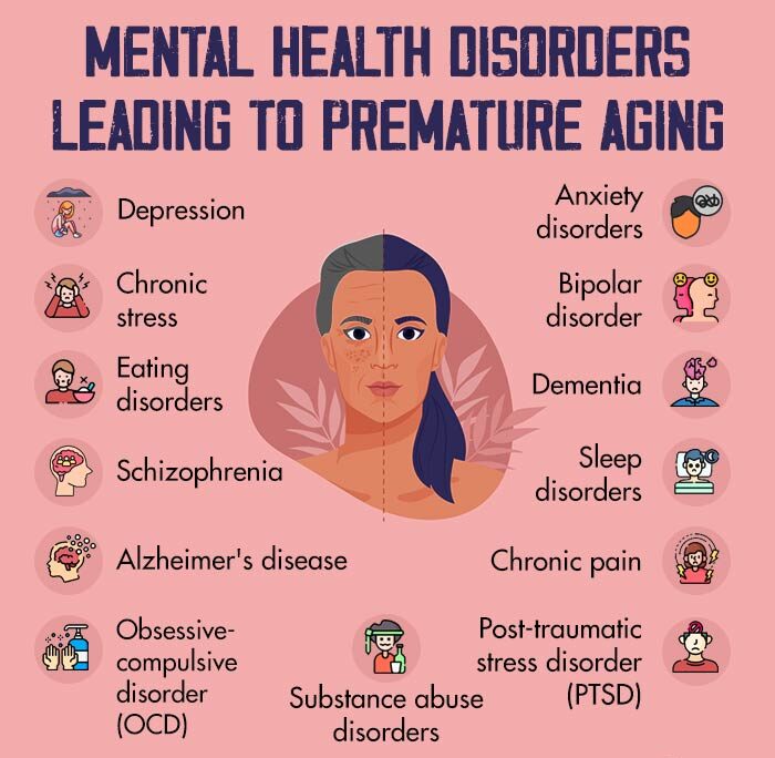 Mental Health Disorders Leading To Premature Aging