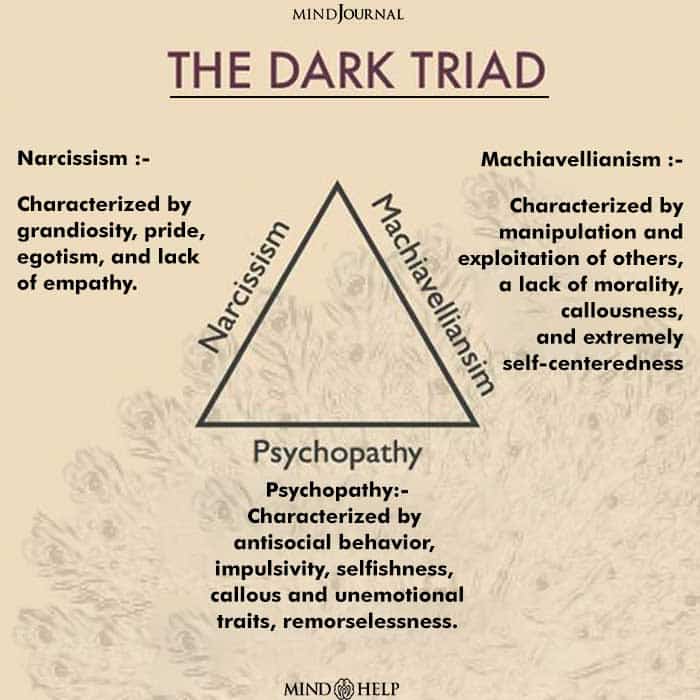 Narcissism, Machiavellianism And Psychopathy
