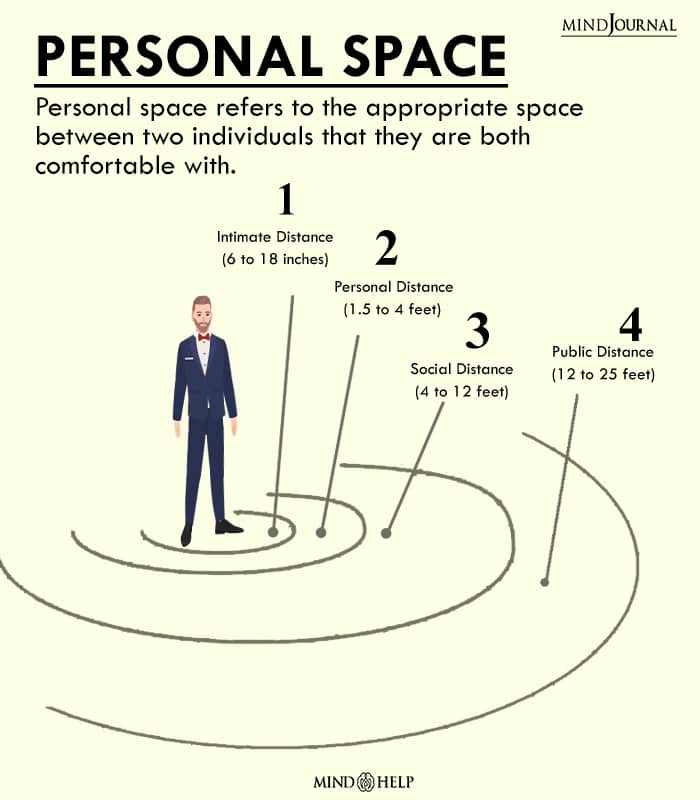 Invasion of personal space is one of the non-verbal signs of psychopathy