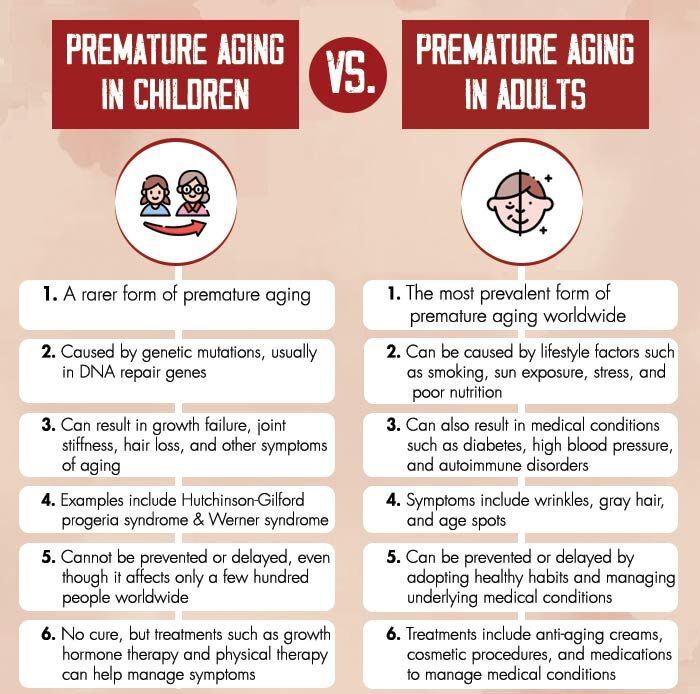 Premature Aging In Children VS Premature Aging In Adults