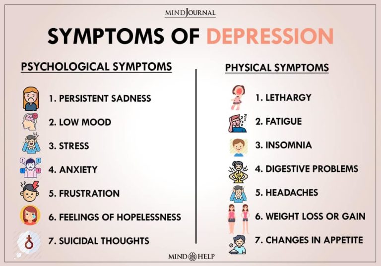 Major Depressive Disorder ( Depression )
