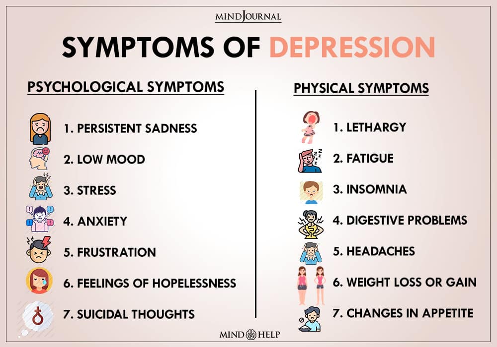 Major Depressive Disorder (MDD): 26 Signs, Causes Of Depression