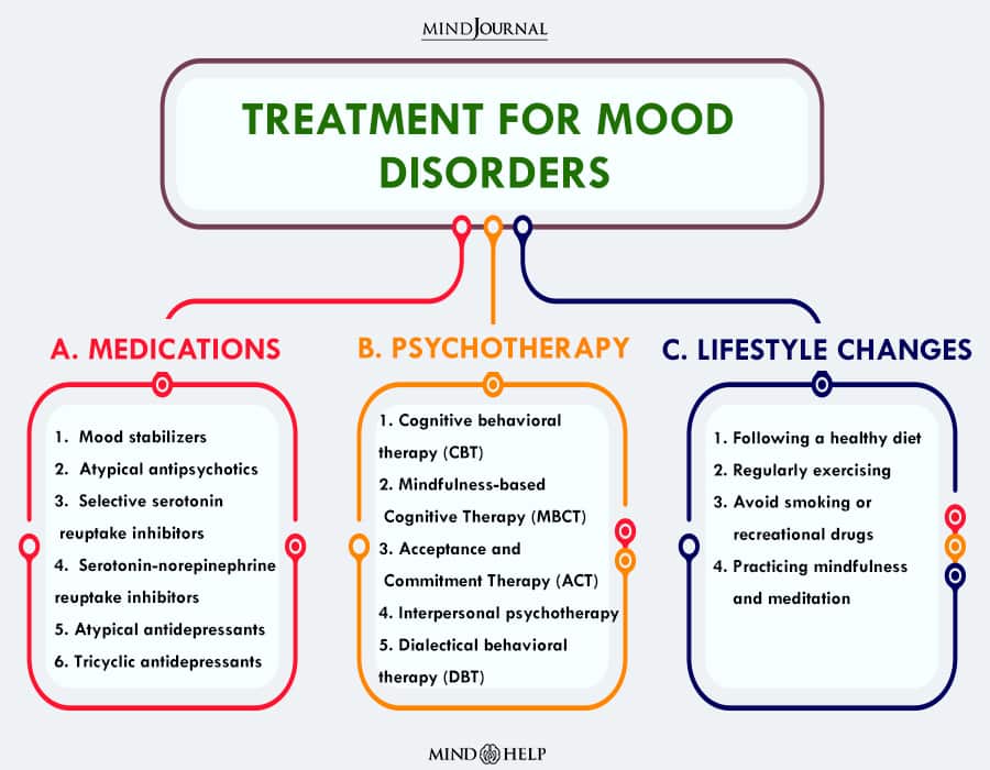 Treatment For Mood Disorders