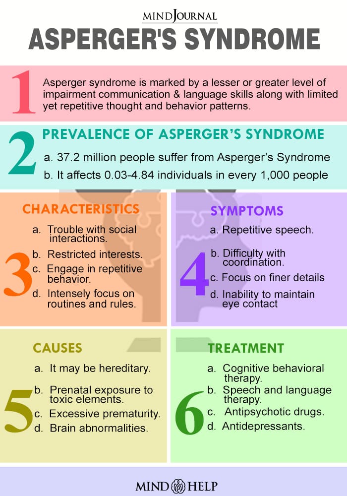 Asperger’s Syndrome infographics
