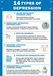 Depression: 14 Types Of Depression