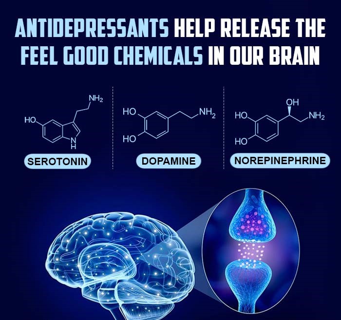 Antidepressants help release the feel good chemicals in our brain. 