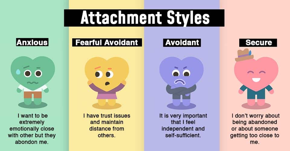 Abandonment issues can lead to unhealthy attachment styles.