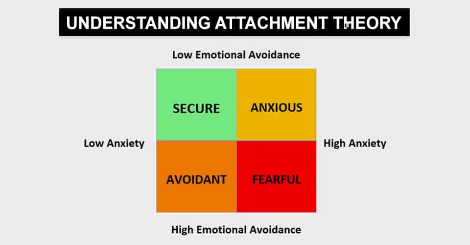 Attachment Theory